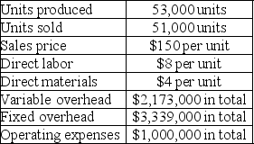 Castaway Company reports the following first year production cost information:    a. Determine the net income using variable costing. b. Determine the net income using absorption costing.