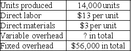 A company reports the following information regarding its production cost:    Required: Perform the following independent calculations. a. Compute total variable overhead cost if the production cost per unit under variable costing is $73. b. Compute total variable overhead cost if the production cost per unit under absorption costing is $73.