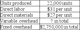 A company reports the following information regarding its production cost:    Required: Perform the following independent calculations. a. Compute total variable overhead cost if the production cost per unit under variable costing is $240. b. Compute total variable overhead cost if the production cost per unit under absorption costing is $240.