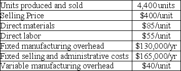 Maloney Co. provided the following information for the year 20X1:    There are no beginning inventories. Prepare an income statement using the variable costing format.
