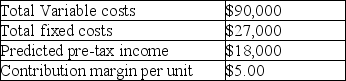 The following data relate to a product sold by Hallstone Company:    (a) Calculate the number of units expected to be sold. (b) Calculate the expected total dollar sales.