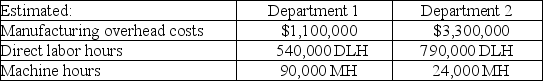 The following data relates to Spurrier Company's estimated amounts for next year.   What is the company's plantwide overhead rate if direct labor hours are the allocation base? (Round your answer to two decimal places.)  A)  $3.31 per direct labor hour. B)  $3.43 per direct labor hour. C)  $2.04 per direct labor hour. D)  $.30 per direct labor hour. E)  $.50 per direct labor hour.