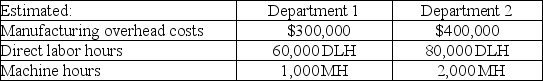 The following data relates to Black-Out Company's estimated amounts for next year.   What is the company's plantwide overhead rate if machine hours are the allocation base? (Round your answer to two decimal places.)  A)  $233.33 per MH B)  $150.00 per MH C)  $100.00 per MH D)  $4.90 per MH E)  $5.00 per MH