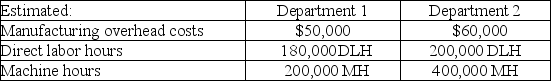 The following data relates to Patterson Company's estimated amounts for next year.   What is the company's plantwide overhead rate if direct labor hours are the allocation base? (Round to two decimal places.)  A)  $3.45 per DLH B)  $5.45 per DLH C)  $0.29 per DLH D)  $0.26 per DLH E)  $0.20 per DLH
