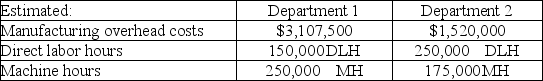 Lake Erie Company uses a plantwide overhead rate with machine hours as the allocation base. Next year, 600,000 units are expected to be produced taking .75 machine hours each. How much overhead will be assigned to each unit produced given the following estimated amounts?   A)  $11.57 per unit B)  $8.17 per unit C)  $5.61 per unit D)  $12.43 per unit E)  $10.89 per unit