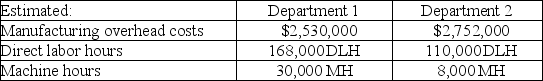 Red Raider Company uses a plantwide overhead rate with direct labor hours as the allocation base. Next year, 400,000 units are expected to be produced requiring 0.9 direct-labor hours each. How much overhead will be assigned to each unit produced given the following estimated amounts?   A)  $19.00 per unit B)  $17.10 per unit C)  $139.00 per unit D)  $125.10 per unit E)  None of the choices