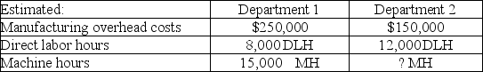 Western Company allocates $10.00 overhead to products based on the number of machine hours used. The company uses a plantwide overhead rate with machine hours as the allocation base. Given the amounts below, how many machine hours does the company expect in department 2?   A)  33,000 MH B)  137,500 MH C)  82,500 MH D)  88,000 MH E)  25,000 MH
