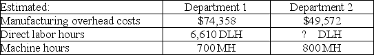 A company allocates $7.50 overhead to products based on the number of direct labor hours worked. The company uses a plantwide overhead rate with direct labor hours as the allocation base. Given the amounts below, how many direct labor hours does the company expect in department 2?   A)  9,914 DLH B)  6,612 DLH C)  3,109 DLH D)  7,454 DLH E)  16,254 DLH