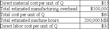 Gray Company uses a plantwide overhead rate with machine hours as the allocation base. Use the following information to solve for the amount of machine hours estimated per unit of product Q.   A)  50 MH per unit of Q. B)  .50 MH per unit of Q. C)  .75 MH per unit of Q. D)  17.5 MH per unit of Q. E)  30 MH per unit of Q.