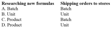 Would the following activities at a manufacturer of shampoo be best classified as unit-level, batch-level, product-level, or facility level activities?   A)  Choice A B)  Choice B C)  Choice C D)  Choice D