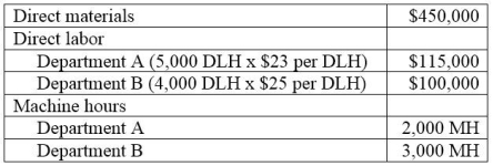 Outer Limits, Inc. produces fencing units which require two processes, A and B, to complete. The best-selling type of fence is made of PVC. Information related to the 8,000 units of pvc fencing produced annually is shown below.   Outer Limits' total expected overhead costs and related overhead data are shown below. The company uses departmental overhead rates based on machine hours in department A and direct labor hours in department B.   Determine the total amount of overhead assigned to each unit of PVC fencing.