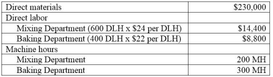 Rising Sun, Inc. produces granola that requires two processes, mixing and baking, to complete. The best-selling type of granola is cherry almond delight. Information related to the 100,000 units of cherry almond delight produced annually is shown in the following table:   Rising Sun's total expected overhead costs and related overhead data are shown below. The company uses departmental overhead rates based on machine hours in the mixing department and direct labor hours in the baking department.   Determine the total product cost of this product line and each unit of cherry almond delight.
