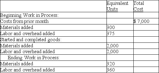 Refer to the following information about the Shaping Department of the Minnesota Factory for the month of August. Minnesota Factory uses the FIFO method of inventory costing.    The cost per equivalent unit of materials is $10.00, and the cost per equivalent unit of labor and overhead is $22.00. Compute the cost that should be assigned to the beginning units that were completed and transferred during August.