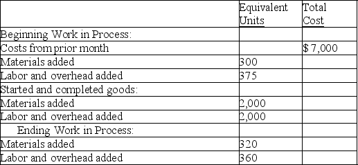 Refer to the following information about the Shaping Department of the Minnesota Factory for the month of August. Minnesota Factory uses the weighted average method of inventory costing.    The cost per equivalent unit of materials is $10.00, and the cost per equivalent unit of labor and overhead is $22.00. Compute the cost that should be assigned to the units that were started and completed during August.