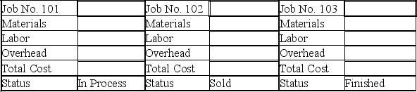 Chung Corporation uses a job order costing system. Five jobs were worked on during the current year. The predetermined overhead rate is 20% of direct labor costs. The following cost information is available (all materials and time ticket information applies to direct costs):    Part 1-Complete the job cost sheets for each job.      Part 2-Identify the amounts of each of the following accounts at the end of the period a. Work in Process________ b. Finished Goods________ c. Cost of Goods Sold________