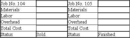 Chung Corporation uses a job order costing system. Five jobs were worked on during the current year. The predetermined overhead rate is 20% of direct labor costs. The following cost information is available (all materials and time ticket information applies to direct costs):    Part 1-Complete the job cost sheets for each job.      Part 2-Identify the amounts of each of the following accounts at the end of the period a. Work in Process________ b. Finished Goods________ c. Cost of Goods Sold________