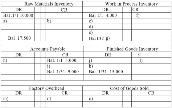 MOB Corp. maintains an internet-based general ledger. Overhead is applied on the basis of direct labor costs. Its bookkeeper accidentally deleted most of the entries that had been recorded for January. A printout of the general ledger (in T-account form) showed the following:   A review of the prior year's financial statements, the current year's budget, and January's source documents produced the following information: (1) Accounts Payable is used for raw material purchases only. January purchases were $49,000. (2) Factory overhead costs for January were $17,000 none of which is indirect materials. (3) The January 1 balance for finished goods inventory was $10,000. (4) There was a single job in process at January 31 with a cost of $2,000 for direct materials and $1,500 for direct labor. (5) Total cost of goods manufactured for January was $90,000. (6) All direct laborers earn the same rate ($13/hour). During January, 2,500 direct labor hours were worked. (7) The predetermined overhead rate is based on direct labor costs. Budgeted (expected) overhead for the year is $195,000 and budgeted (expected) direct labor is $390,000. Fill in the missing amounts a through o above in the T-accounts above.