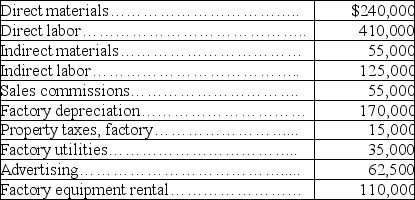 The predetermined overhead rate for Foster, Inc., is based on estimated direct labor costs of $400,000 and estimated factory overhead of $500,000. Actual costs incurred were:    (a) Calculate the predetermined overhead rate and calculate the overhead applied during the year. (b) Determine the amount of over- or underapplied overhead and prepare the journal entry to eliminate the over- or underapplied overhead assuming that it is not material in amount.