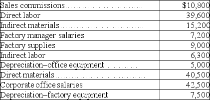 Use the following data to compute total factory overhead costs for the month:   A)  $141,100. B)  $125,300. C)  $45,200. D)  $84,800. E)  $58,300.