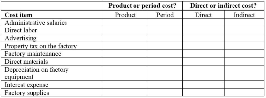 For each item shown below, classify it as a product cost or a period cost, by placing an X in the appropriate column. For each item that is a product cost, also indicate whether it is a direct cost or an indirect cost with respect to a unit of finished product.  