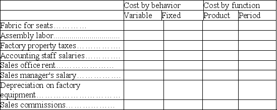 Marv's Furniture and Fixtures produces seats for movie theaters. Listed below are selected cost items for the seat production. Classify each cost as either fixed or variable, and either a product or a period cost by placing an x in the appropriate boxes.   