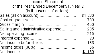 Sidell Corporation's most recent balance sheet and income statement appear below:      Required: Compute the following for Year 2: a.Times interest earned ratio. b.Debt-to-equity ratio.