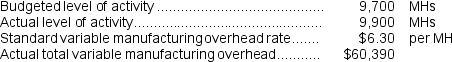 Viger Corporation has a standard cost system in which it applies manufacturing overhead to products on the basis of standard machine-hours (MHs) .The company has provided the following data for the most recent month:   What was the variable overhead rate variance for the month? A)  $2,000 Favorable B)  $720 Favorable C)  $1,260 Unfavorable D)  $1,980 Favorable
