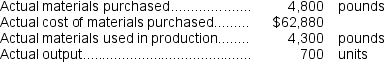 The following materials standards have been established for a particular product:    The following data pertain to operations concerning the product for the last month:    The direct materials purchases variance is computed when the materials are purchased. -What is the materials quantity variance for the month? A)  $6,550 U B)  $15,982 U C)  $16,104 U D)  $6,600 U