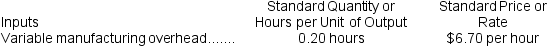 Bressman Inc. has provided the following data concerning one of the products in its standard cost system. Variable manufacturing overhead is applied to products on the basis of direct labor-hours.    The company has reported the following actual results for the product for May:    -The variable overhead rate variance for the month is closest to: A)  $364 U B)  $372 F C)  $364 F D)  $372 U