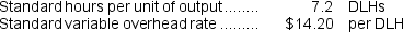 A manufacturing company that has only one product has established the following standards for its variable manufacturing overhead. The company bases its variable manufacturing overhead standards on direct labor-hours.    The following data pertain to operations for the last month:    -What is the variable overhead efficiency variance for the month? A)  $11,076 U B)  $11,037 F C)  $11,037 U D)  $216 U