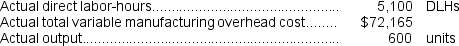 A manufacturing company that has only one product has established the following standards for its variable manufacturing overhead. The company bases its variable manufacturing overhead standards on direct labor-hours.    The following data pertain to operations for the last month:    -What is the variable overhead efficiency variance for the month? A)  $11,076 U B)  $11,037 F C)  $11,037 U D)  $216 U