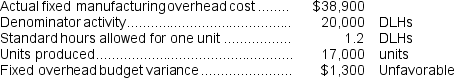 (Appendix 10A)  Zotta Enterprises uses standard costing and applies manufacturing overhead cost to products on the basis of standard direct labor-hours (DLHs) . Budgeted and actual data relating to manufacturing overhead for last year appear below:    -The volume variance was: A)  $5,640 U B)  $5,640 F C)  $752 U D)  $752 F