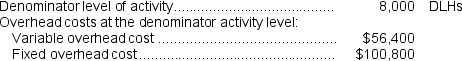 (Appendix 10A)  A manufacturer of industrial equipment has a standard costing system based on standard direct labor-hours (DLHs)  as the measure of activity. Data from the company's flexible budget for manufacturing overhead are given below:    The following data pertain to operations for the most recent period:    -What is the predetermined overhead rate to the nearest cent? A)  $19.30 per DLH B)  $19.65 per DLH C)  $19.80 per DLH D)  $20.15 per DLH