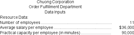 Chuong Corporation is conducting a time-driven activity-based costing study in its Order Fulfillment Department.The company has provided the following data to aid in that study:     On the Customer Cost Analysis report in time-driven activity-based costing,the time-driven activity rate for Handling Returns would be closest to: A)  $44.00 per return handled B)  $17.60 per return handled C)  $0.91 per return handled D)  $0.40 per return handled