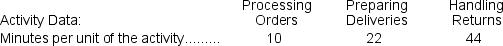 Chuong Corporation is conducting a time-driven activity-based costing study in its Order Fulfillment Department.The company has provided the following data to aid in that study:     On the Customer Cost Analysis report in time-driven activity-based costing,the time-driven activity rate for Handling Returns would be closest to: A)  $44.00 per return handled B)  $17.60 per return handled C)  $0.91 per return handled D)  $0.40 per return handled