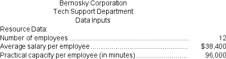 Bernosky Corporation is conducting a time-driven activity-based costing study in its Tech Support Department.The company has provided the following data to aid in that study:       On the Customer Cost Analysis report in time-driven activity-based costing,the total cost assigned to Customer Q would be closest to: A)  $13.60 B)  $76.80 C)  $234.40 D)  $144.00