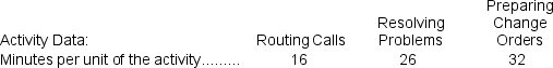 (Appendix 7A)  Schlaefer Corporation is conducting a time-driven activity-based costing study in its Tech Support Department. The company has provided the following data to aid in that study:        -On the Capacity Analysis report in time-driven activity based costing,the  unused capacity in minutes  would be closest to: A)  864,000 minutes B)  635,870 minutes C)  407,740 minutes D)  1,320,260 minutes
