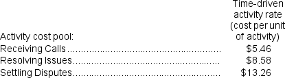 Garrell Corporation is conducting a time-driven activity-based costing study in its Customer Support Department.The company has provided the following data to aid in that study:      Required: Using time-driven activity-based costing,determine the total Customer Support Department cost assigned to each customer.