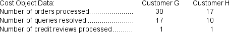 Wilmot Corporation is conducting a time-driven activity-based costing study in its Customer Service Department.The company has provided the following data to aid in that study:        Required: Prepare a time-driven activity-based costing Customer Cost Analysis report that determines the total Customer Service Department cost assigned to each customer.