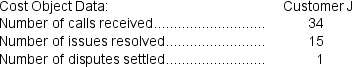 Penders Corporation is conducting a time-driven activity-based costing study in its Customer Support Department.The company has provided the following data to aid in that study:        Required: Prepare a time-driven activity-based costing Customer Cost Analysis report that determines the total Customer Support Department cost assigned to Customer J.
