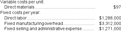 Guillaume Corporation manufactures and sells one product.The following information pertains to the company's first year of operations: The company does not have any variable manufacturing overhead costs or variable selling and administrative expenses.During its first year of operations,the company produced 46,000 units and sold 41,000 units.The company's only product is sold for $260 per unit. Required: a.Assume the company uses super-variable costing.Compute the unit product cost for the year and prepare an income statement for the year. b.Assume that the company uses a variable costing system that assigns $28 of direct labor cost to each unit that is produced.Compute the unit product cost for the year and prepare an income statement for the year.
