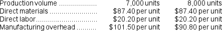 Caraco Corporation has provided the following production and average cost data for two levels of monthly production volume.The company produces a single product.   The best estimate of the total cost to manufacture 7,300 units is closest to: A)  $1,487,375 B)  $1,448,320 C)  $1,500,750 D)  $1,526,430