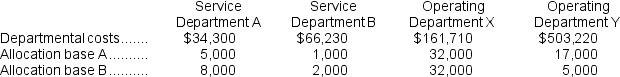 Sandven Corporation uses the direct method to allocate its two service department costs to its two operating departments.Data concerning those departments follow:    Service Department A costs are allocated on the basis of allocation base A and Service Department B costs are allocated on the basis of allocation base B. Required: Allocate the service department costs to the operating departments using the direct method.