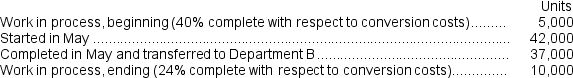 Laurant Corporation uses the FIFO method in its process costing system.Department A is the first stage of the company's production process.The following information is available for conversion costs for the month of May for Department A:   The equivalent units of production for conversion costs for the month is closest to: A)  34,000 units B)  34,400 units C)  35,000 units D)  37,400 units