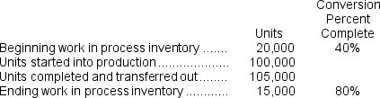 The Dover Corporation uses the FIFO method in its process costing system.The following information relates to one month's activity in the Cooking Department of the company:    There was $23,600 of conversion cost in the beginning work in process inventory.During the month,$327,000 in additional conversion cost was incurred. Required: a.Determine the equivalent units of production for conversion for the month. b.Determine the cost per equivalent unit of production for conversion for the month. c.Determine the total cost assigned to the ending work in process inventory. d.Determine the total cost transferred out during the month.