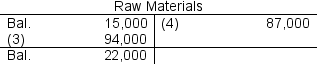 Entry (4)in the T-account below represents raw materials requisitioned for use in production.   