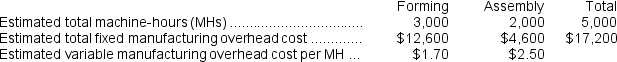 <strong>Camm Corporation has two manufacturing departments--Forming and Assembly.The company used the following data at the beginning of the year to calculate predetermined overhead rates: Assume that the company uses departmental predetermined overhead rates with machine-hours as the allocation base in both departments.The departmental predetermined overhead rate in the Assembly Department is closest to:</strong> A) $2.50 B) $2.30 C) $4.80 D) $5.46