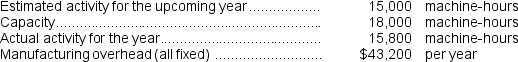 The management of Wrights Corporation would like to investigate the possibility of basing its predetermined overhead rate on activity at capacity rather than on the estimated amount of activity for the year.The company's controller has provided an example to illustrate how this new system would work.    Required: a.Determine the predetermined overhead rate if the predetermined overhead rate is based on the estimated activity for the upcoming year. at capacity. b.Determine the cost of unused capacity for the year if the predetermined overhead rate is based on activity at capacity.