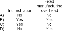 A factory supervisor's wages are classified as: