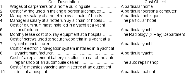 A number of costs are listed below.    Required: For each item above,indicate whether the cost is direct or indirect with respect to the cost object listed next to it.